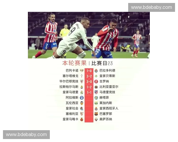 2018年西甲赛程全面解析 各大强队对决精彩纷呈